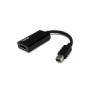 Mini DP/HDMI 300MHz Active Adapter AMD Eyefinity Validated