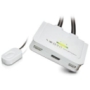 ServerLink 2 Port Cable KVM - HDMI/USB/Audio