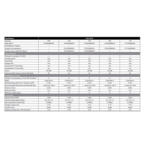 1TB Seagate Enterprise Capacity SAS 12G 7200RPM 128MB 5YR 512N